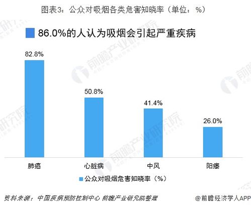 FDA限制措施再顯成效，蒸汽類(lèi)電子煙產(chǎn)品銷(xiāo)售持續(xù)下滑